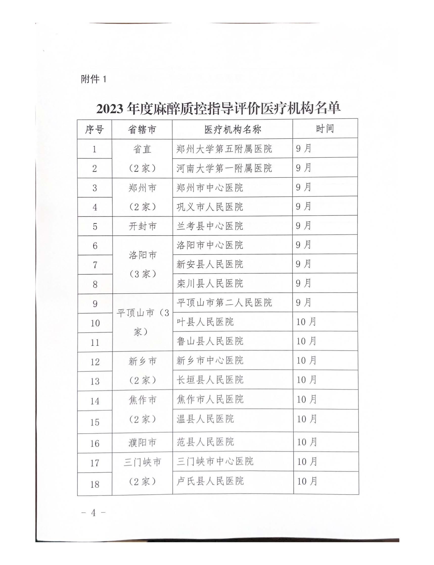 河南省麻醉质控中心关于开展2023年度麻醉质控指导评价工作的通知_页面_04.jpg