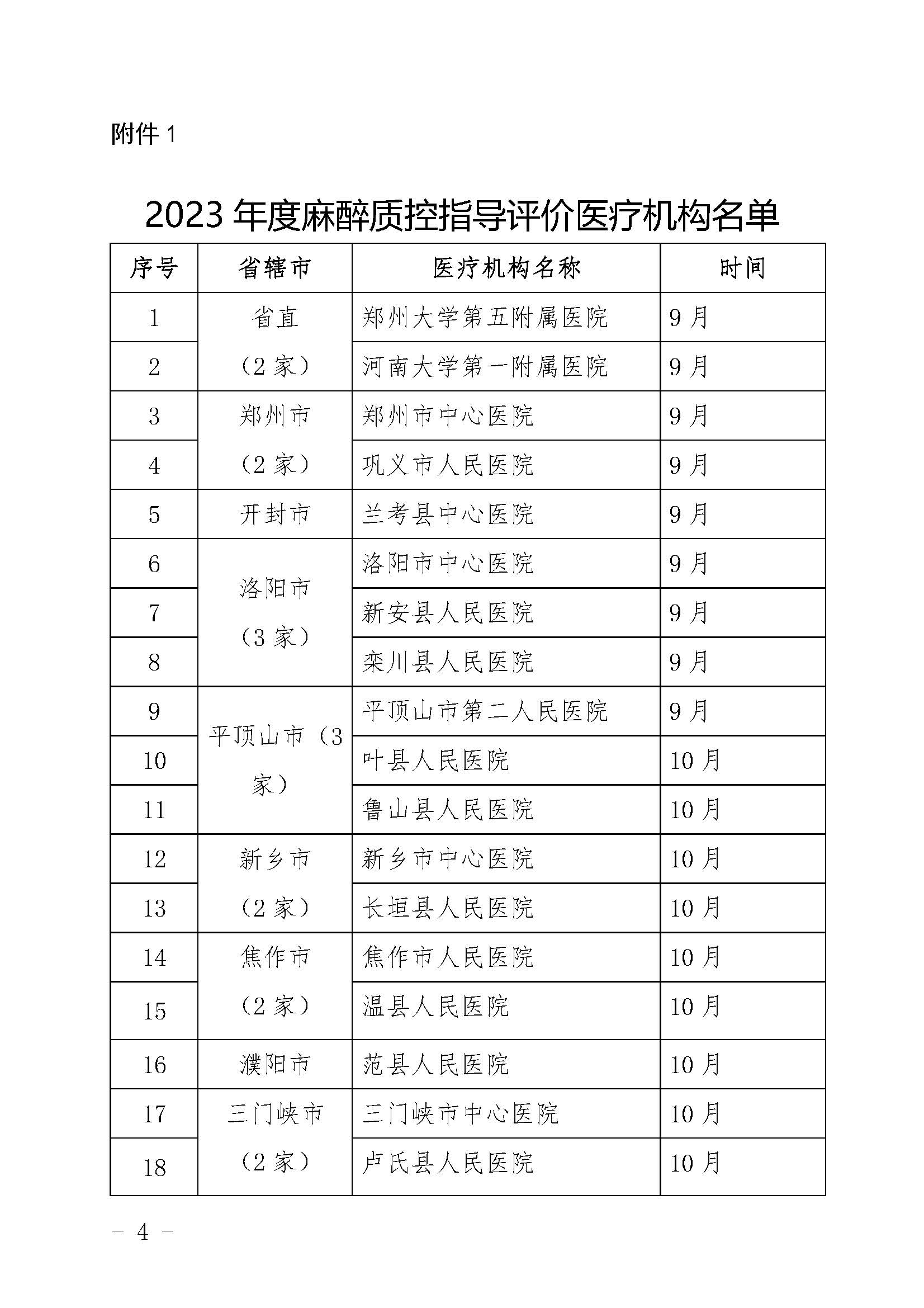 河南省麻醉质控中心关于开展2023年度麻醉质控指导评价工作的通知_页面_04.jpg