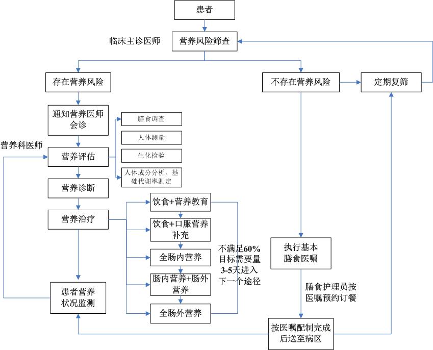 营养治疗流程图2.jpg